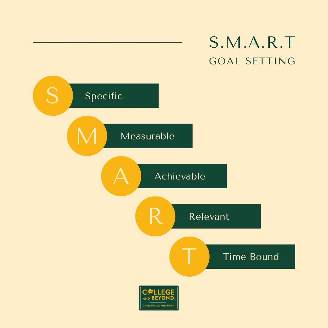 Helping Your Student Create SMART Goals - College and Beyond