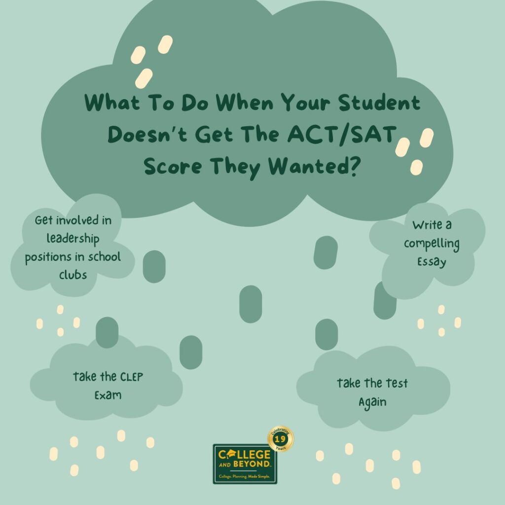 Aren't Happy with your ACT:SAT Score?